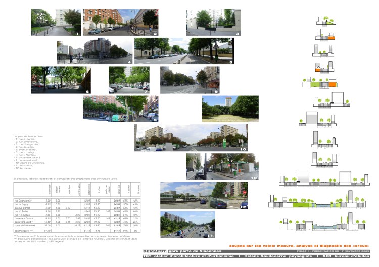 coupes sur les voies: mesure, analyse et diagnostic des "creux"